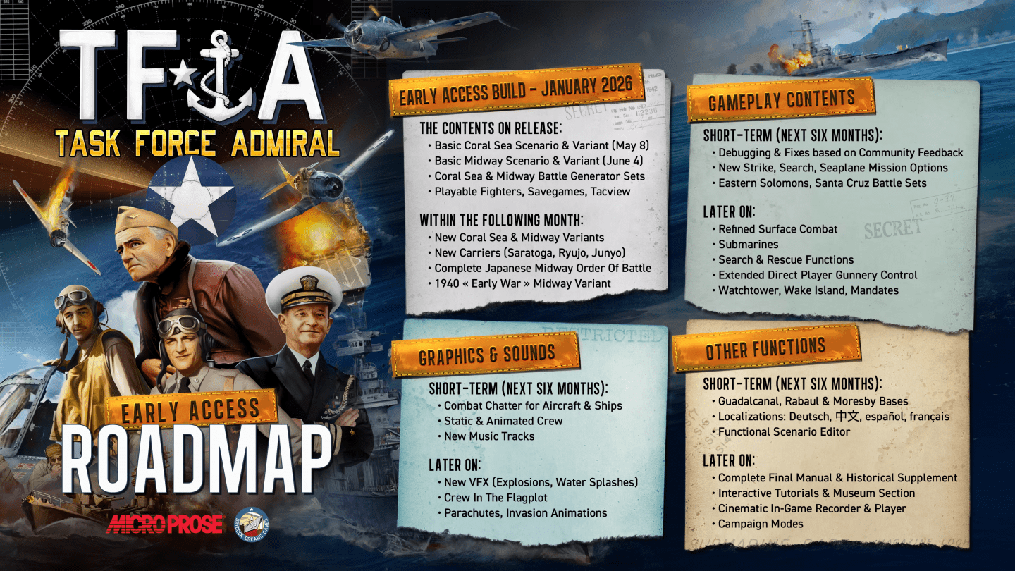 Task Force Admiral has launched! – Stormbirds