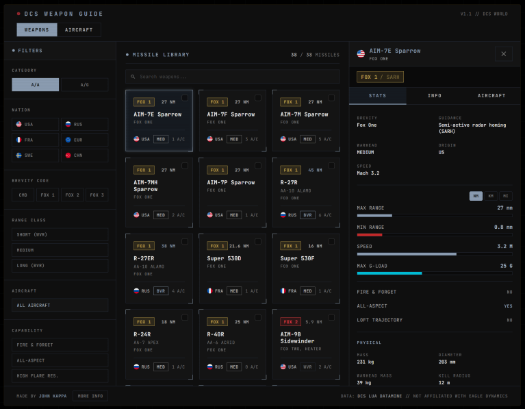 DCS Weapons Guide website looks to be a great reference (updated ...